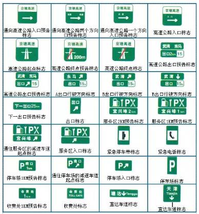 高速公路指示标志