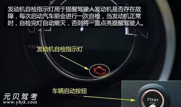 1分钟教你读懂汽车仪表盘