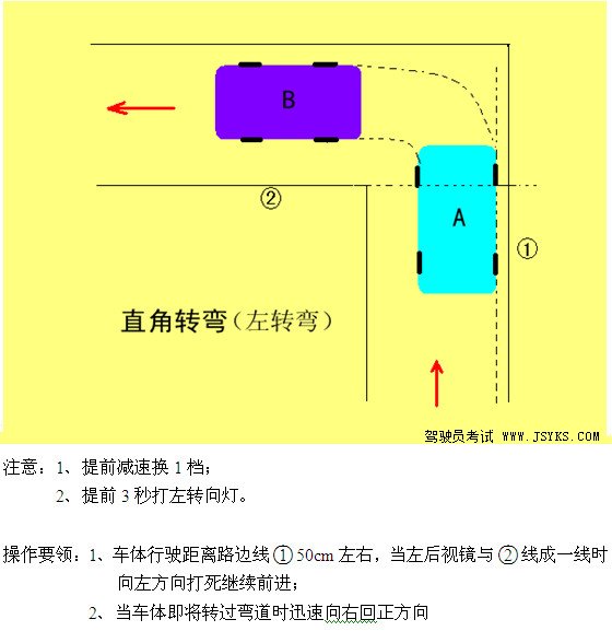 新教规中科目二之直角转弯考试技巧