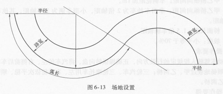 摩托车考试场地尺寸_铅球场地圆尺寸_小学足球场地尺寸