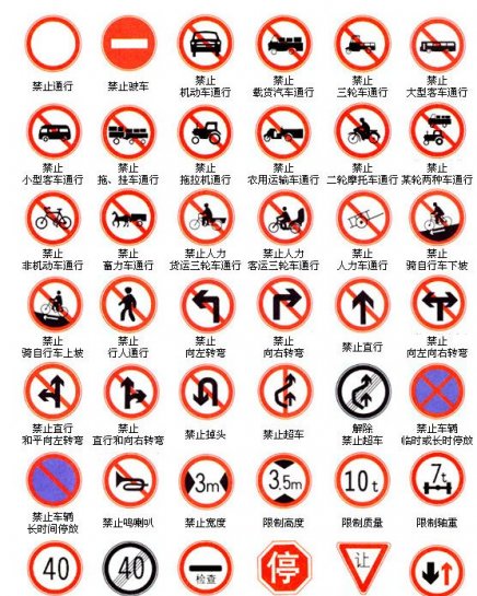 2014年道路交通标志大全—禁令标志