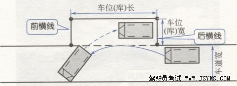 科目二侧方位停车考试攻略