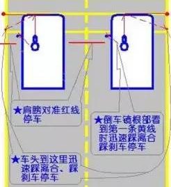 【详细】科目二考试技巧讲解