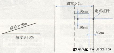 科目二坡道定点停车和起步(考试项目)