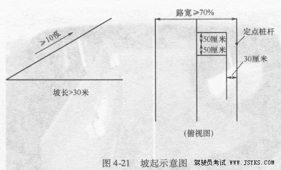 上坡路定点停车和坡道起步