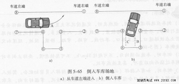 2018科目二考试倒车入库技巧分析