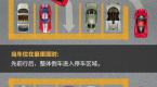 一把入库!手把手教你正确停车