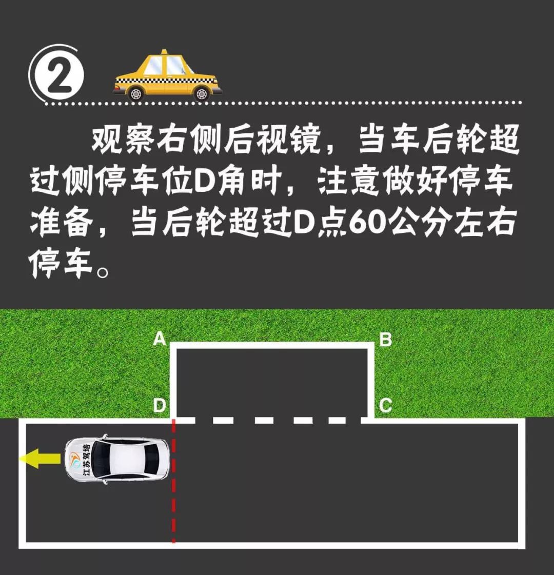 侧方位停车对于一部分学车的小伙伴们来说也是个硬伤.