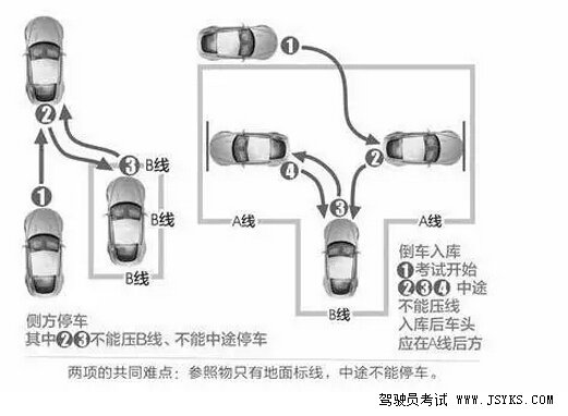 倒车入库科目二考试方法难题分析
