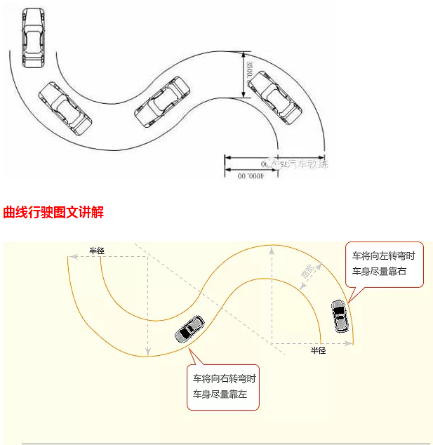 曲线行驶图文讲解