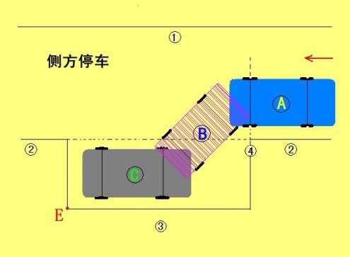 2014五項考試:側方停車技巧圖解_倒車入庫-駕駛員考試