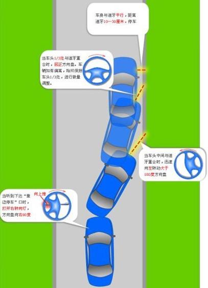 靠边停车30公分技巧图解 路考路训 驾驶员考试