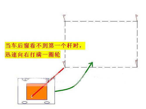 驾校场地路考侧方位停车方法图文解析