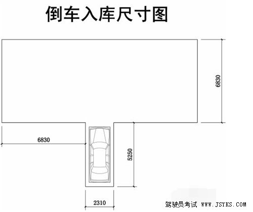 驾驶员考试告诉你倒车入库有哪几个点