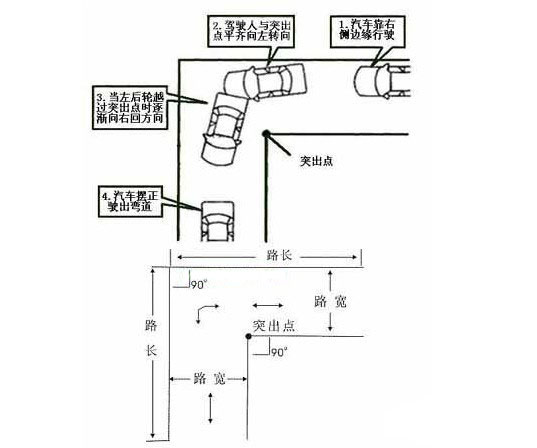 科二直角弯拐点图解图片