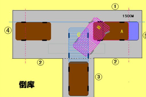 科目二5選5圖解說明通關秘籍_倒車入庫-駕駛員考試