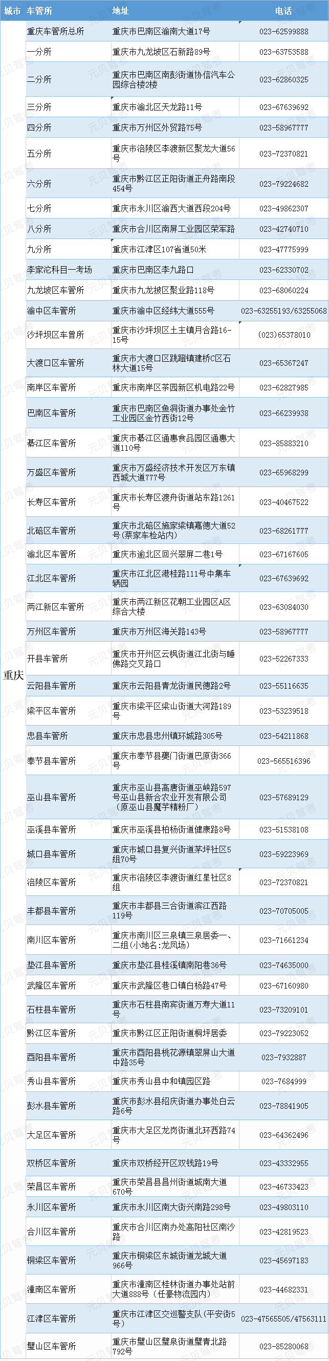 重庆市车管所地址及工作电话