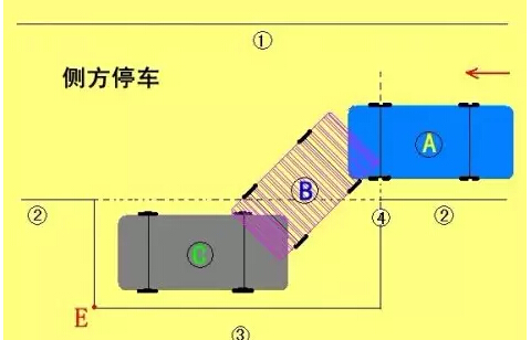 侧方位停车