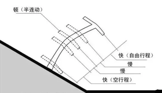 科目二稳住离合绝招图片