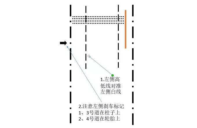 坡道定点停车、起步