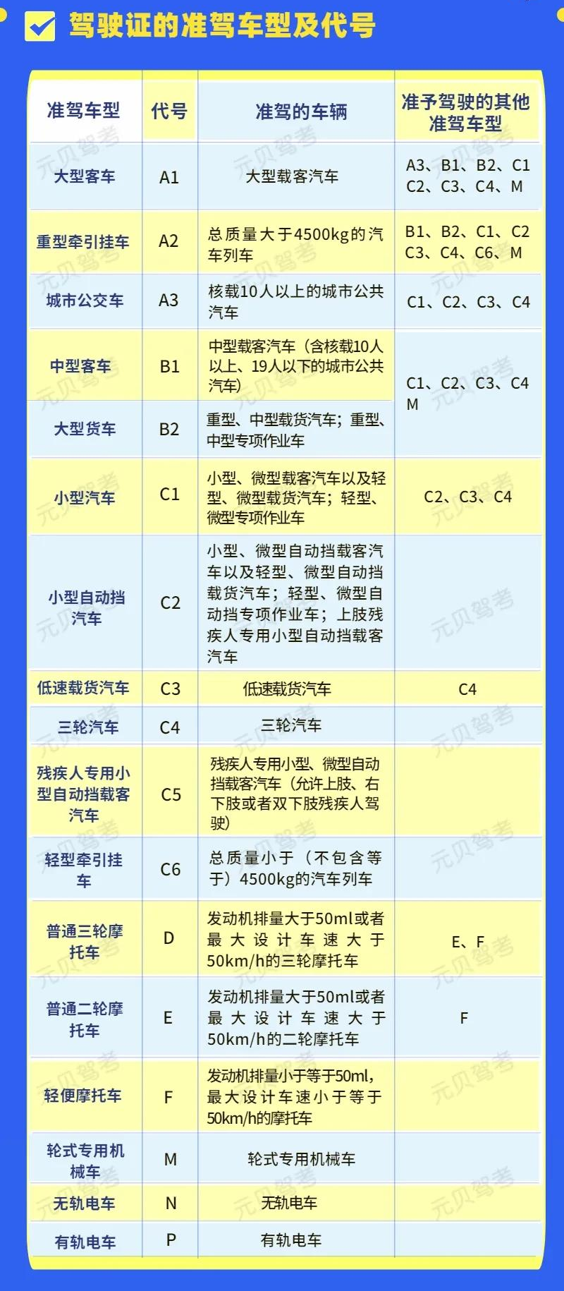 c1驾照能开什么车图解图片