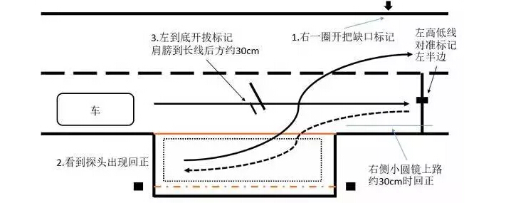 侧方停车