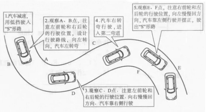 曲线行驶 一步一步图片