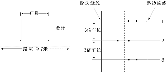 限速通过限宽门的解析-小白一看就会