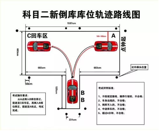 科目二倒车入库每练必挂？教你这几招轻松拿下，一看就会！ 0116