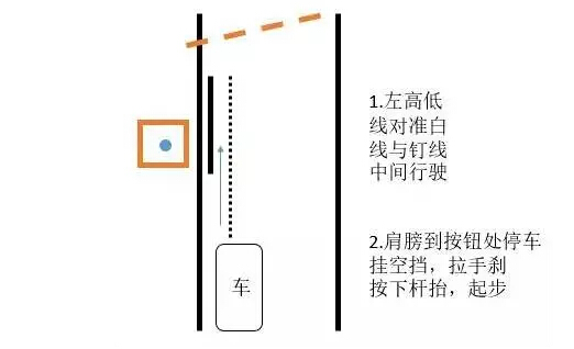 模拟高速取卡