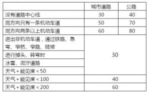 科目一、科目四效率答题技巧 送给正在学车的你们！