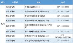 杭州市车管所地址及办公电话