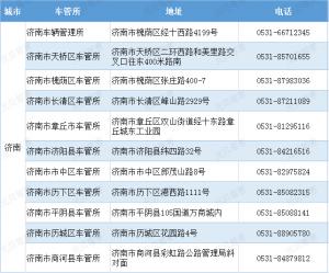 济南市车管所地址及办公电话