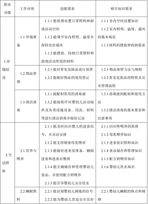 保育员证怎么考？
