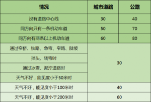 易混淆的科一科四安全常识题出炉，答题技巧奉上，拿证就靠它了！