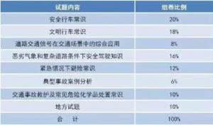 科目四考试规则及具体流程