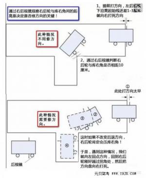 为什么科二倒车入库挂科率居高不下？80%的人都不明白这4个根本原因……