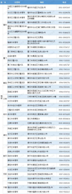 福建省车管所地址及办公电话