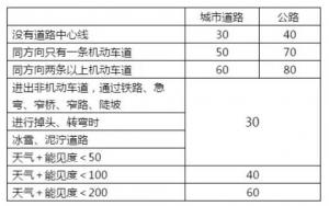 科目一刷题高效复习方法，看完98分没有问题！