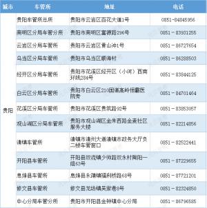 贵阳市车管所地址及办公电话