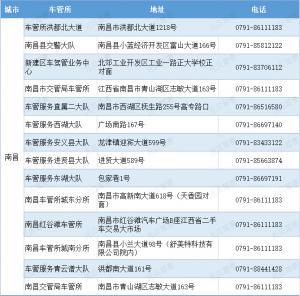 南昌市车管所地址及办公电话