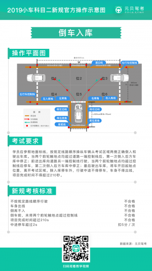 倒车入库操作流程快拿小本本记下来~看完火速过关！