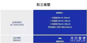 只要不做这四个动作,科二科三不再熄火