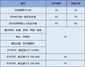 科目一、科目四通用驾考刷题秘笈，考试学员请收藏！