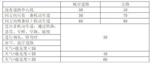 科目一答题原则 效率记忆很容易