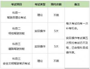 驾考5次不合格，需要重新报考吗？