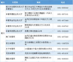 银川市车管所地址及办公电话