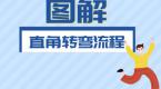 神了!3张图告诉你,直角转弯,原来能这样轻松做到!