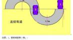 史上最全科目二五项干货,超级实用,赶紧收藏