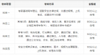 经验贴丨45天快速拿证心得分享,想考驾照的赶紧看~